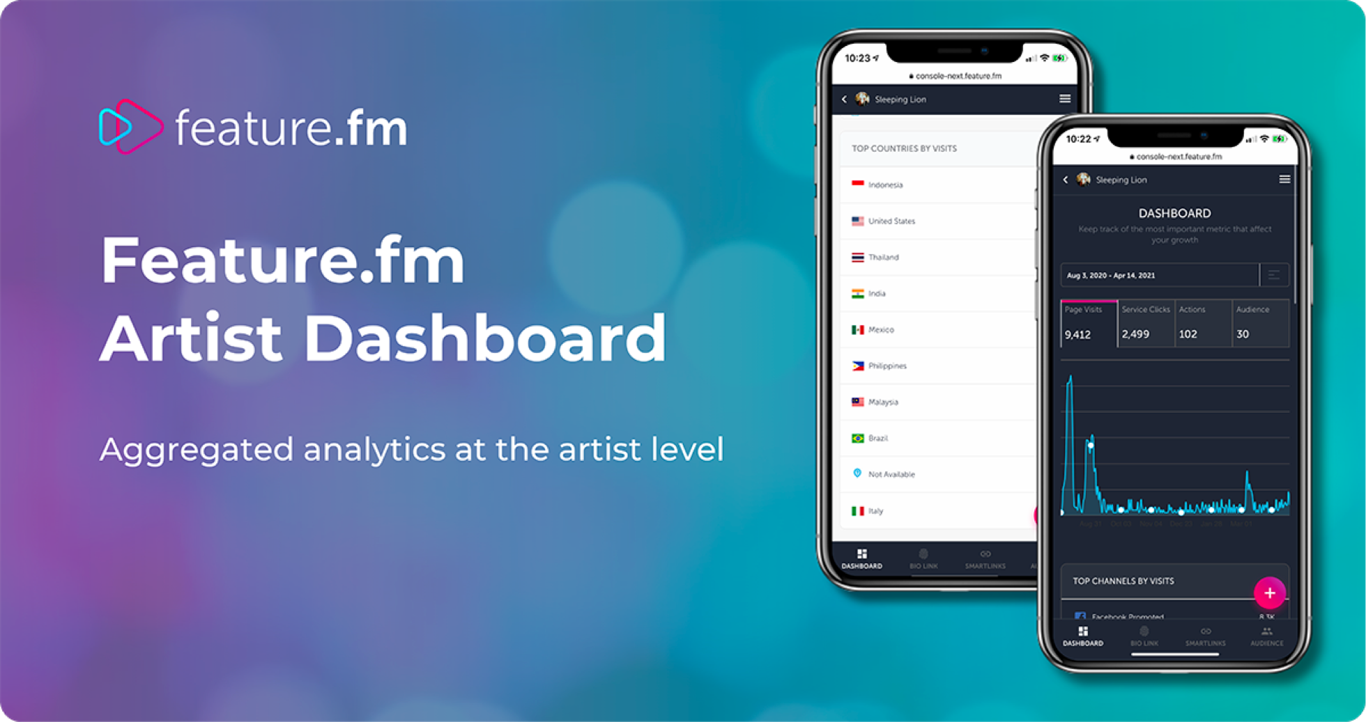 Your new Feature.fm Artist Dashboard aggregates all of your growth metrics